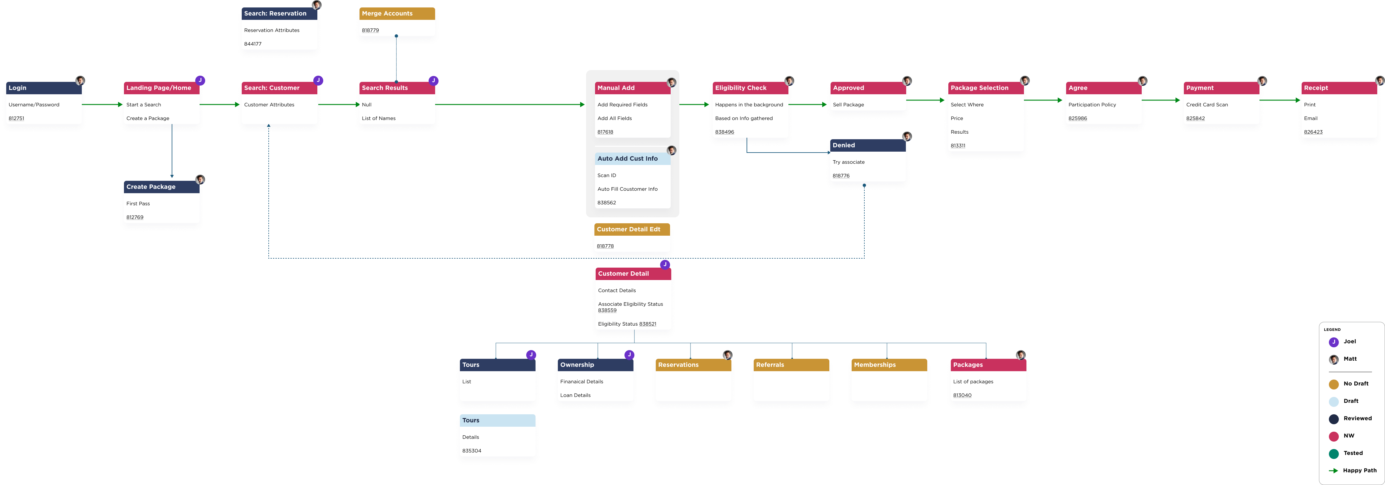 The final dashboard design at full width, showing the three header metric cards and the data table below