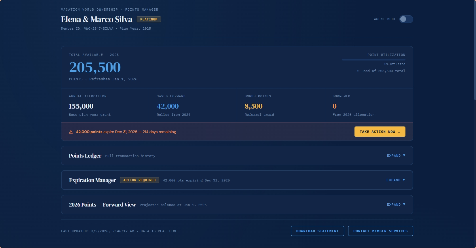 The final dashboard design at full width, showing the three header metric cards and the data table below